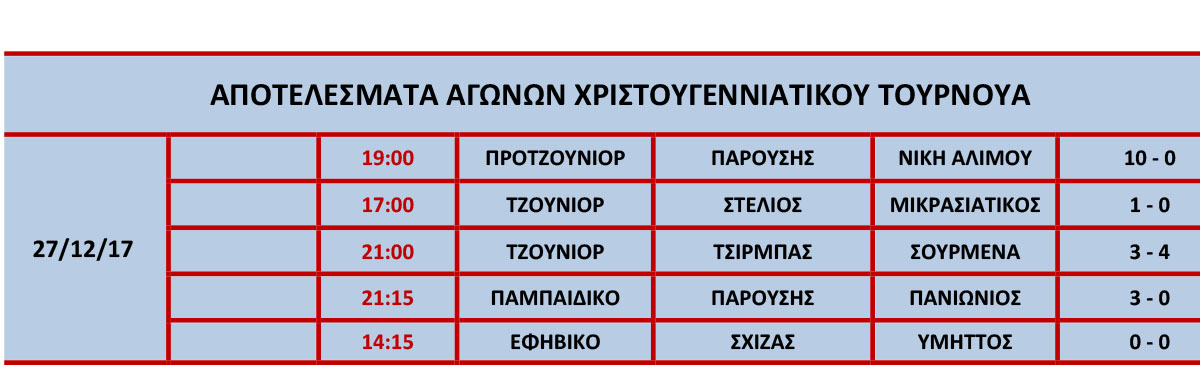 Microsoft Word - ΑΠΟΤΕΛΕΣΜΑΤΑ ΤΟΥΡΝΟΥΑ.docx